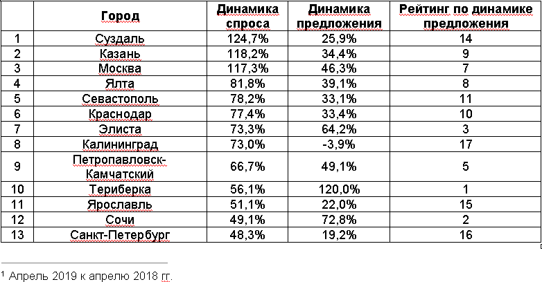 ценное сообщение Член в попе транса Все так писали Очень